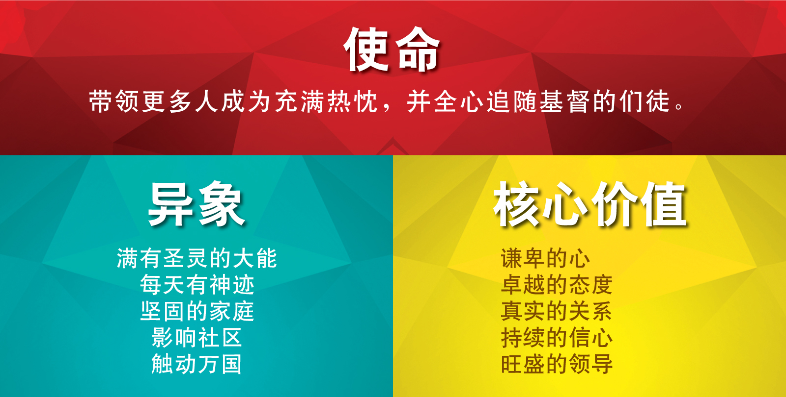 Bethany Church Mission Vision Core Values